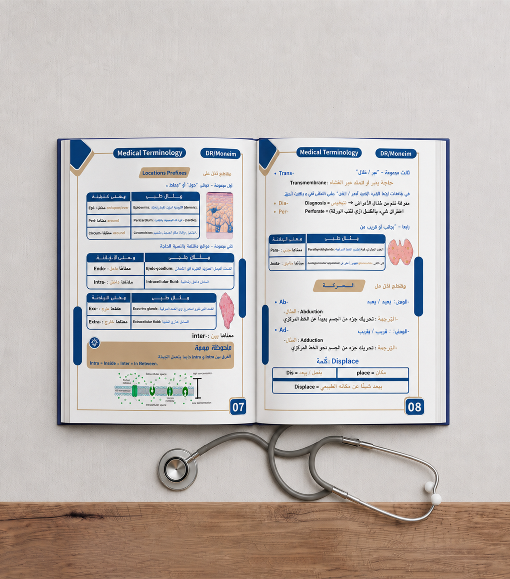 MED START BOOK
